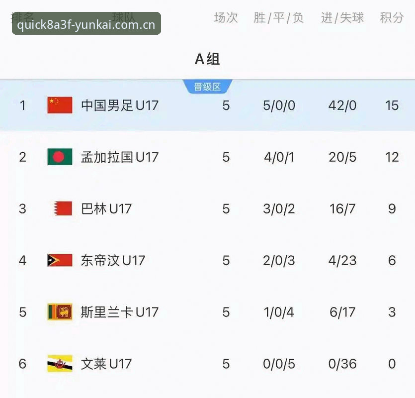 U17世界杯抽签揭晓！中国足球青训崛起背后的真相与云开全站体育独家视角